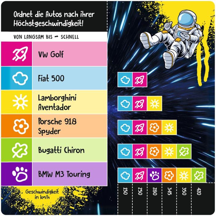 Schätz it – JUNIOR – Sortiert euch gemeinsam zum Schätz-Sieg! - Makimo - Smart Kids